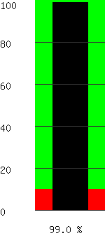 Battery Capacity 99.0%